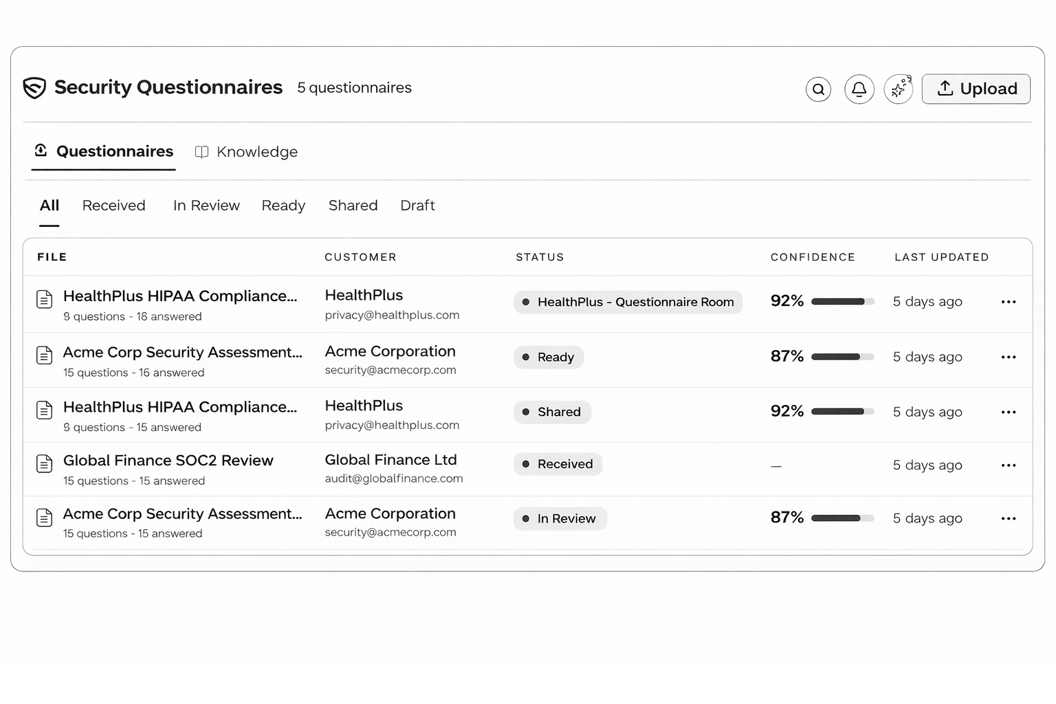 Questionnaire Automation